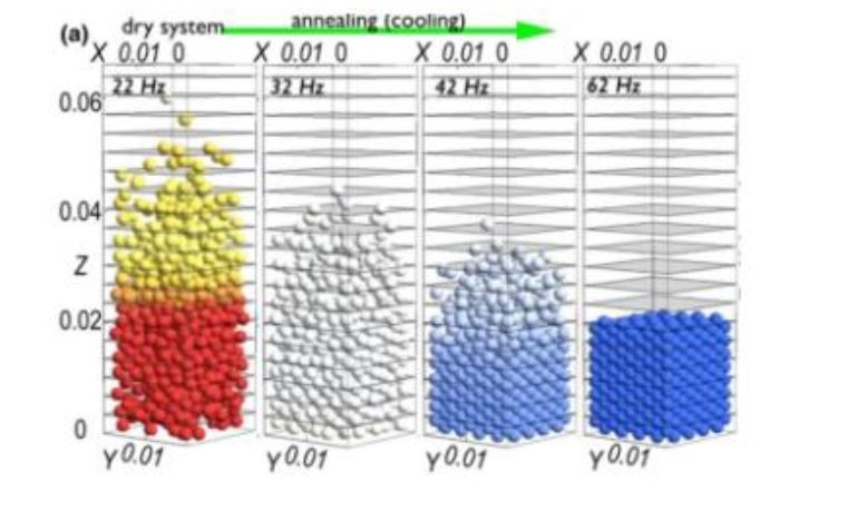 Figura 7. Captura de pantalla de las diferentes etapas del sistema no cohesivo de esferas no- Brownianas durante una simulaci�n de din�mica molecular realizada por Carvente y Ru�z (2016 