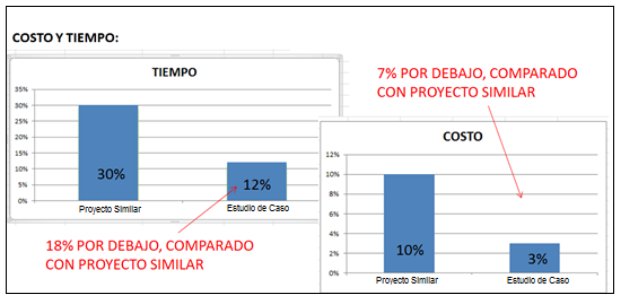 Comparacin de resultados desviaciones de proyecto similar es estudio de caso