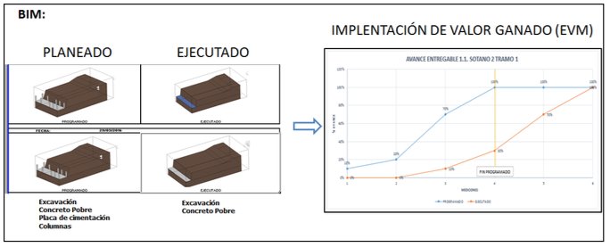 Implementacin de BIM durante el desarrollo del proyecto