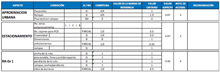Fragmento del instrumento con dimensiones y valoracin