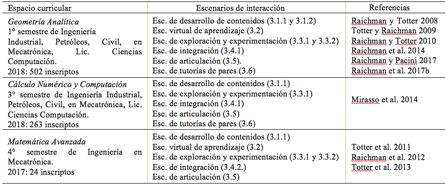 Ejemplos de modelos pedaggicos en Facultad de Ingeniera, Universidad Nacional de Cuyo, Argentina.