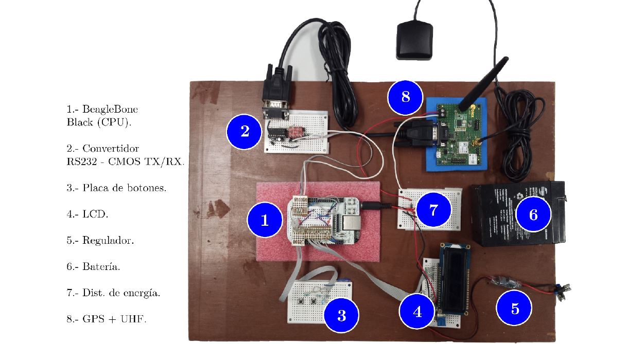 Estación móvil o Rover utilizado.