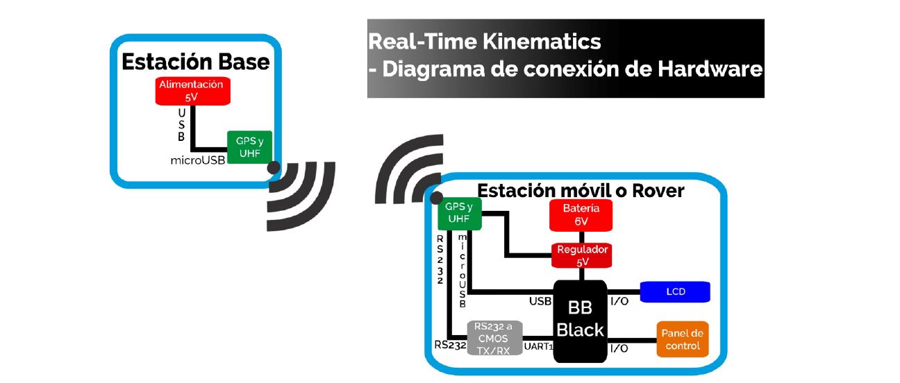 Arquitectura del sistema propuesto.