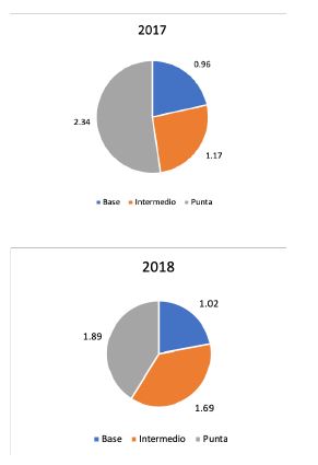 Precio promedio horario de la tarifa contratada por la FIUADY (Mx$/kWh).