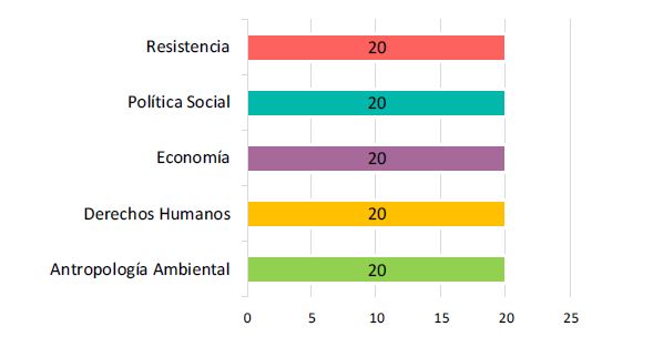 Tipos de temas tratados en los discursos medi&aacute;ticos de revistas impresas sobre energ&iacute;as renovables en el estado de Yucat&aacute;n
