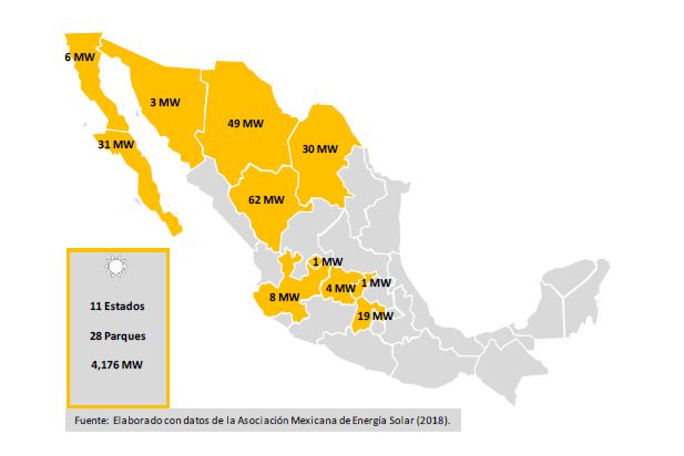 Ubicaci&oacute;n y capacidad instalada de los megaproyectos de energ&iacute;a solar enM&eacute;xico