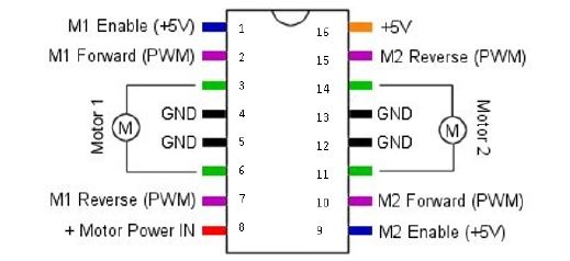 Esquema de conexiones del Puente H L293D