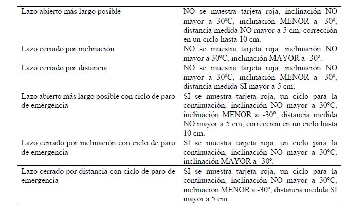 Definici&oacute;n de lazos de flujo del sistema