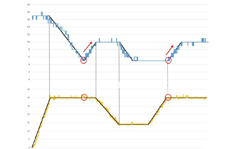Funcionamiento del c&oacute;digo de control para los sensores en el prototipo β, del robot.