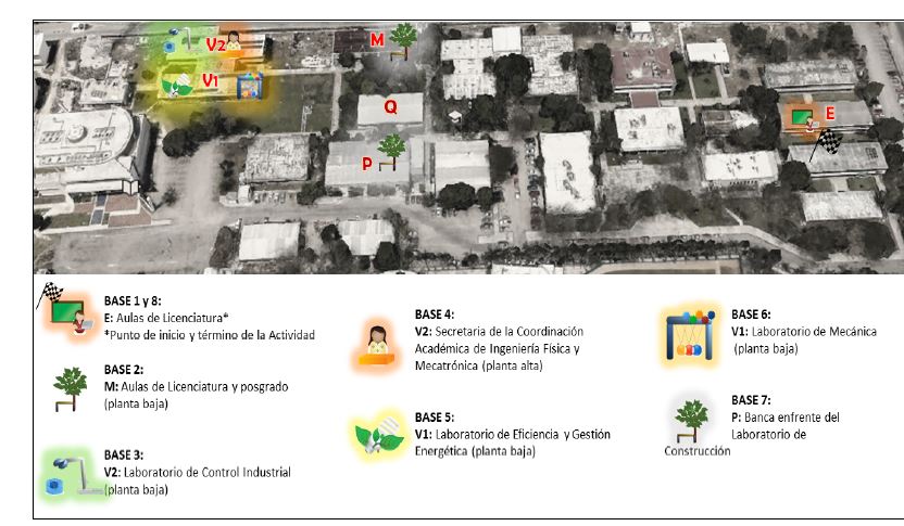 Ubicaci&oacute;n de las bases en los diferentes edificios de la Facultad.
