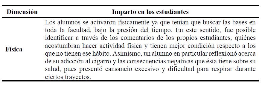 Impacto del AlgebRally en las dimensiones del MEFI