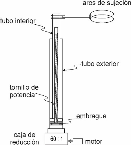 Diagrama esquemático del sistema mecánico de elevación.