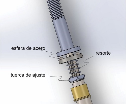 Detalle del sistema limitador de torque.