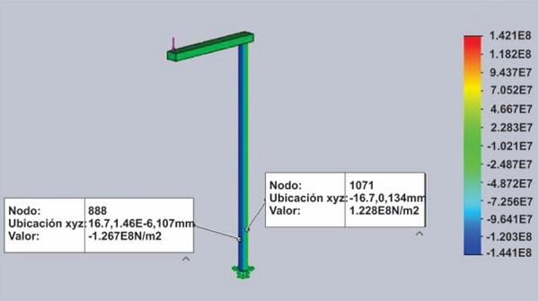 Análisis de esfuerzos en el tubo de 1.0 pulg de diámetro nominal.