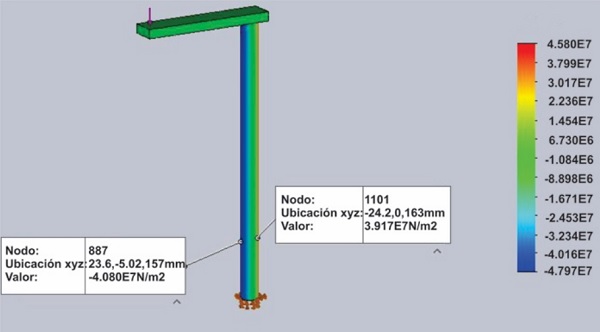 Análisis de esfuerzos en el tubo de 1.5 pulg de diámetro nominal.