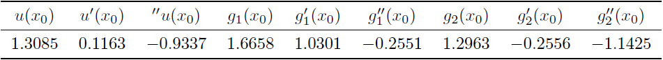 Results for the Newton-Raphson example 1
