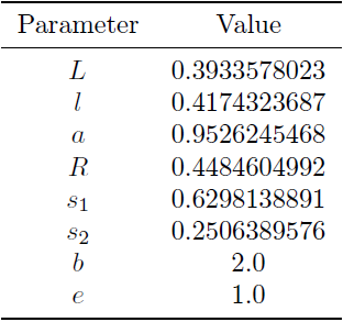 Parameters used for the Newton{Raphson example 2