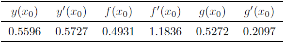 Results for the dual cubic spline interpolation example 1