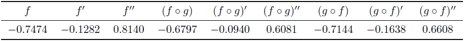 Results for the Runge-Kutta example. The functions are evaluated at t = 1:0.