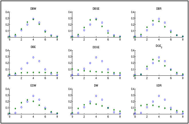 The fitted models for fish catch data.