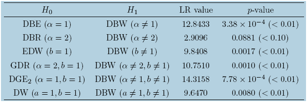 LR test for fish catch data.