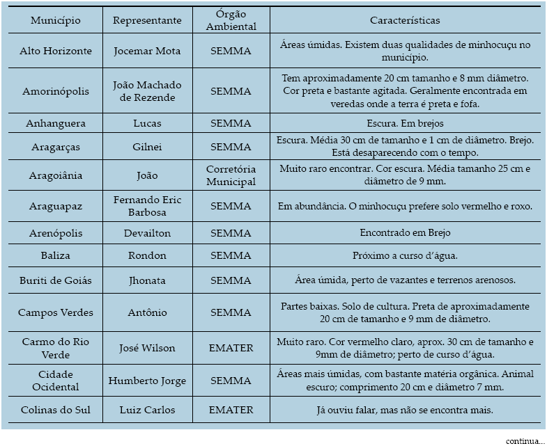 Ocorrência* de
minhocuçu no estado de Goiás