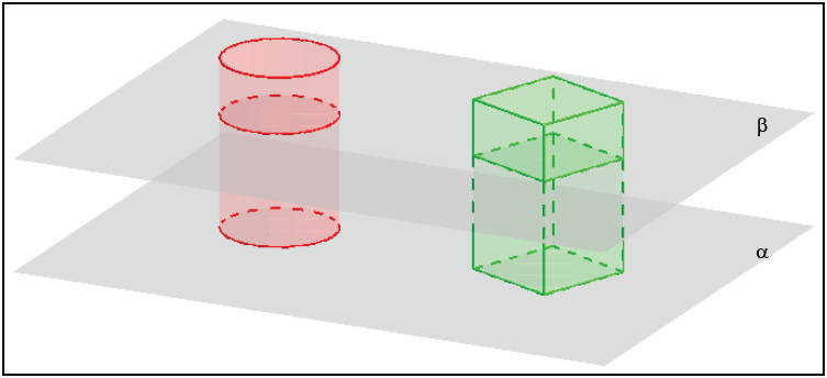 Um cilindro e um cone
seccionados por um plano b paralelo a um plano a