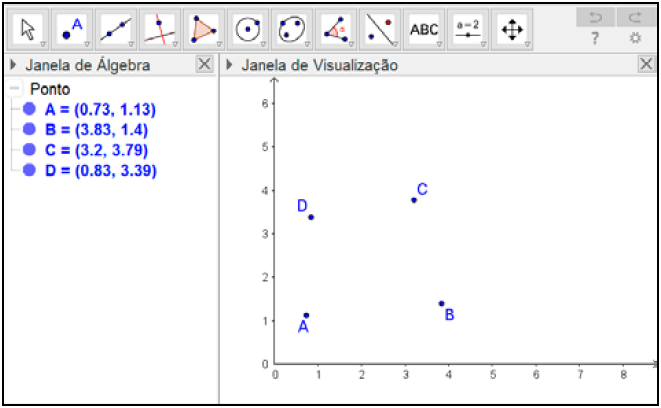 Pontos A, B, C e D na Janela de Visualização 