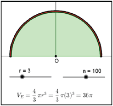Cálculo do volume de
esferas por meio do Teorema de Pappus