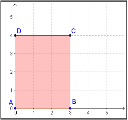 Polígono ABCD exibido sobre a malha quadriculada do GeoGebra 