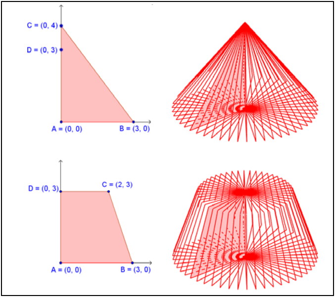 Formas que lembram um
cone e um tronco de cone