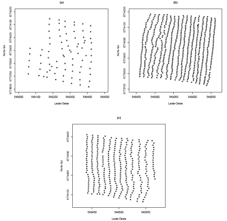 Grades de amostras na
área de estudo, contendo: (a) 81
pontos de amostragem georreferenciados com
espaçamento de 50 x 50 m na safra 2009/10;
(b) 693 pontos de amostragem georreferenciados
com espaçamento de 10 x 10 m na safra 2010/11; (c) 352 pontos de amostragem georreferenciados com espaçamento de 10 x 10 m na safra 2011/12