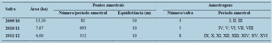 Descrição da metodologia adotada em cada safra para o estudo da
distribuição espacial do percevejo-do- colmo na cultura do arroz irrigado por
inundação. Itaqui-RS
