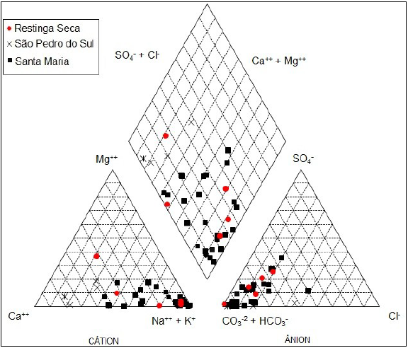 Diagrama de Piper com as 36  análises químicas inventariadas