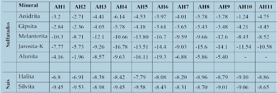 IS de minerais sulfatados e dos sais halita e silvita