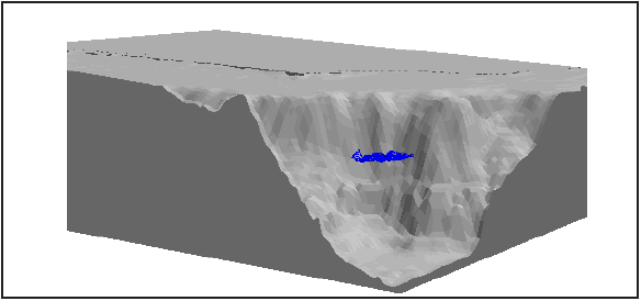 Trajectory of particles after one day from the start
of disposal 
