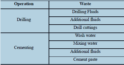  Waste from drilling and cementing operations