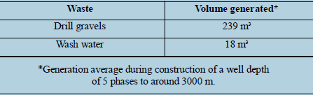 Average volume of gravels and washing waters that can
be generated during the construction of a typical 5 stages-well