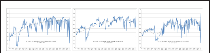 Representation
of the channel RGB of Sun light.
