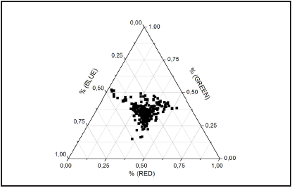 Ternary
graphic for an image of the light produced by the sun star.