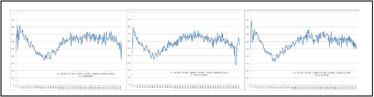 Representation
of the channel RGB of match sticks flame.