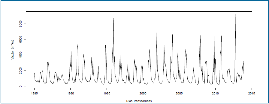 Vazões máximas mensais
medidas no município de Colatina.
