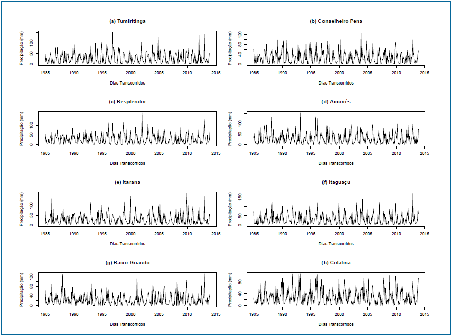 Precipitações máximas mensais
para os municípios em estudo.