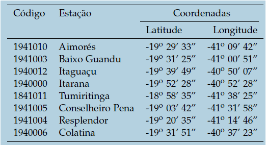 Coordenadas geográficas das
estações pluviométricas da ANA cujos dados foram utilizados neste estudo