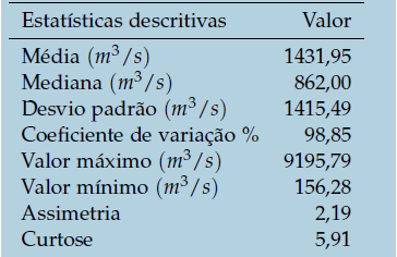Medidas descritivas da
variável vazão