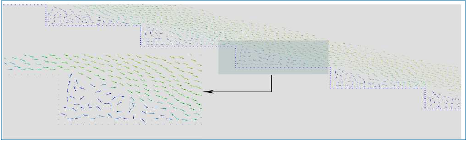 Captura das recirculações
nos degraus para o escoamento bidimensional (t=30,5 s).