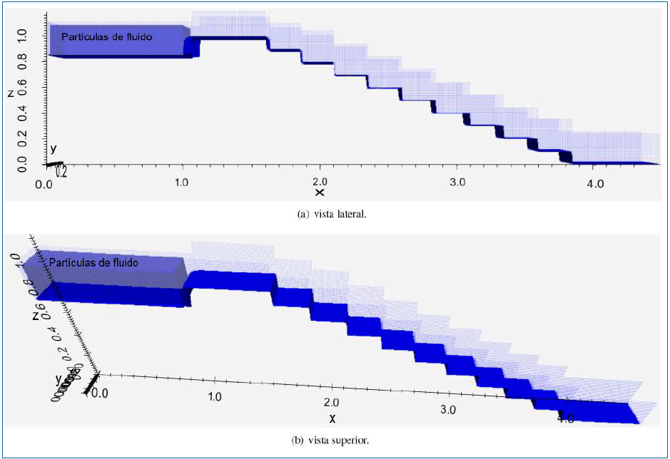 Geometria do vertedouro tridimensional.