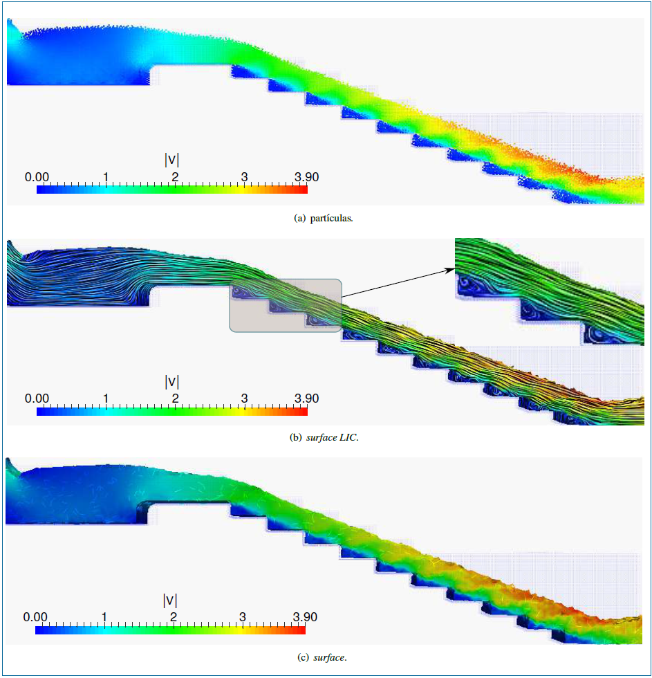 Campo de velocidade.