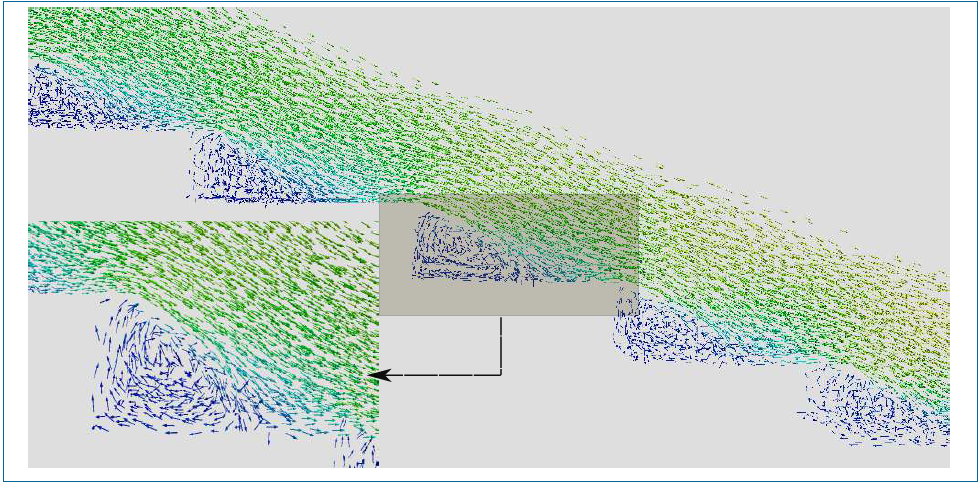 Visualização das
recirculações nos degraus.