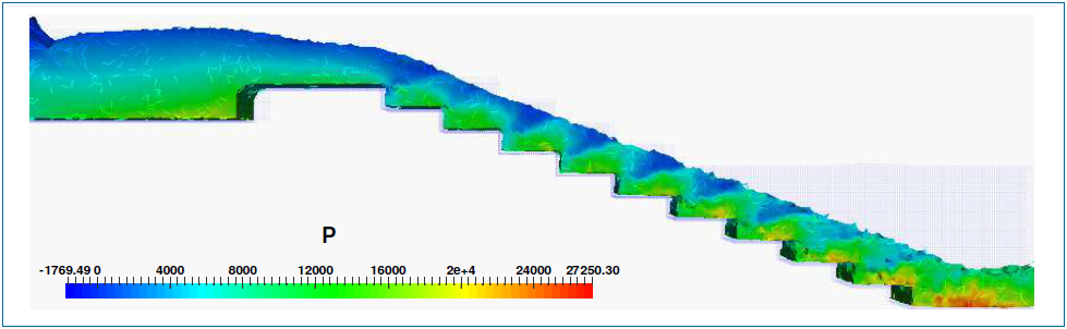 Visualização do campo de
pressão.